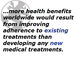 more health benefits worldwide would result from improving adherence to existing treatments than developing any new medical treatments.